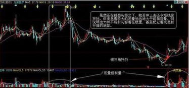 如何看股票盘整 如何看股票盘整