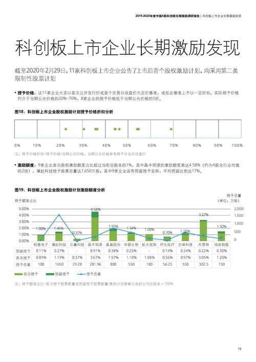 如何查询香港科创板股票