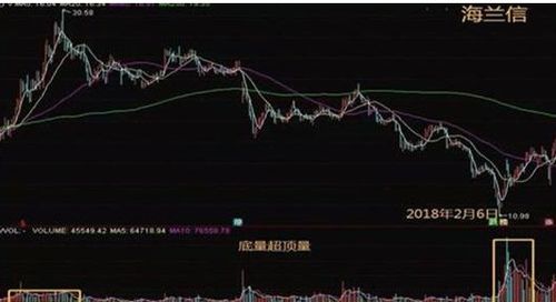 如何分析股票的量能 如何分析股票的量能