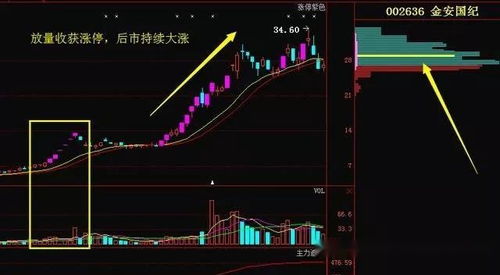 如何分析股票的量能 如何分析股票的量能