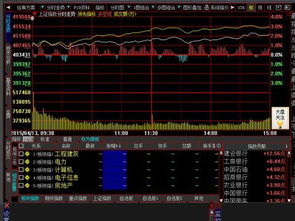 股票学习如何入门 股票学习如何入门