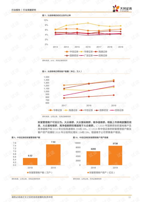 银行证券业务报告怎么写