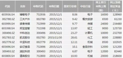 股票如何打新股中签