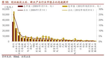 招商证券怎么查历史