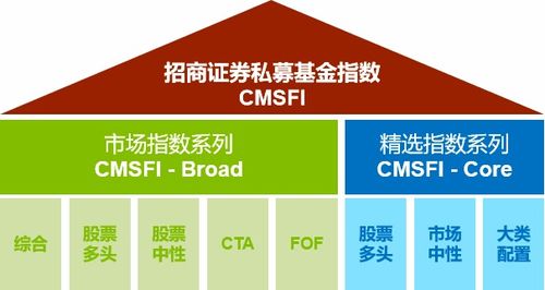 招商证券怎么查历史