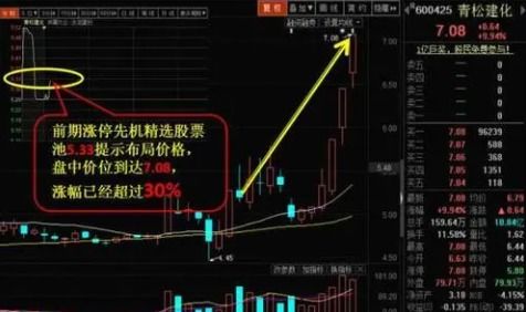 高风险股票如何选择涨停
