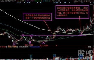 股票头肩颈线如何绘画 股票头肩颈线如何绘画