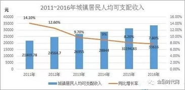 证券经济怎么样