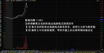 股票如何提高竞价