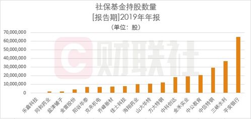 社保基金如何 股票 社保基金如何 股票