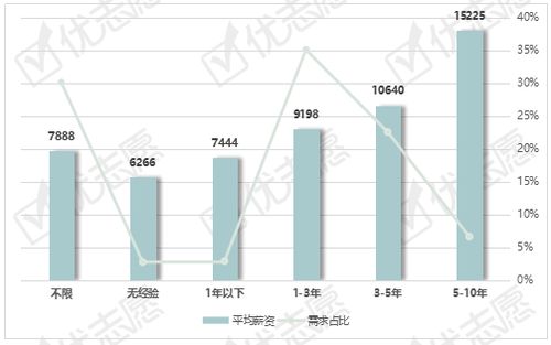 怎么当证券分析师