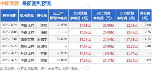 新的证券怎么买