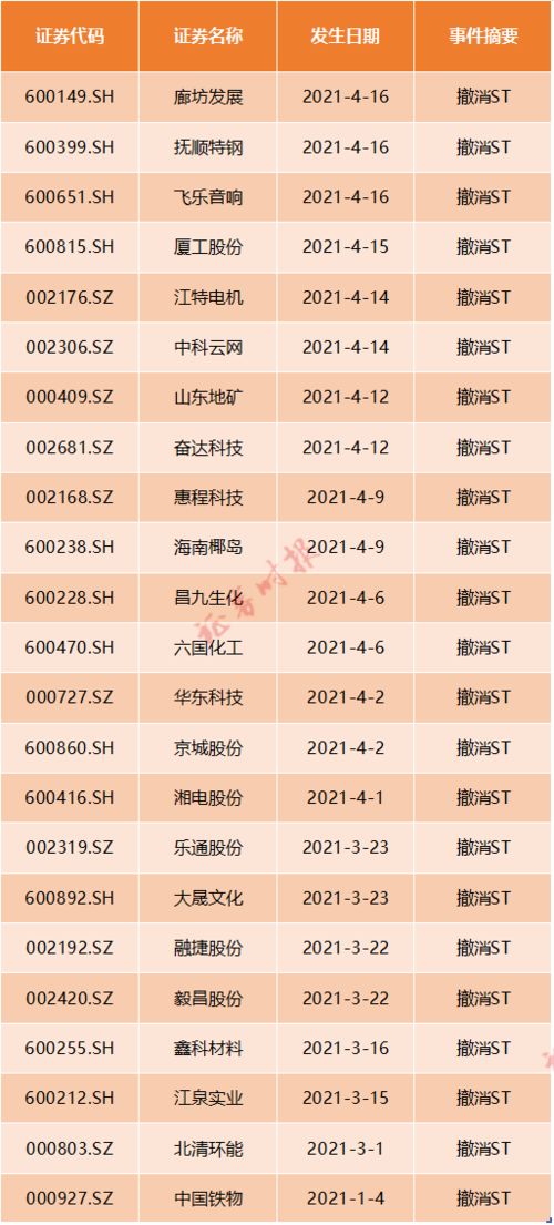 证券年报怎么排雷