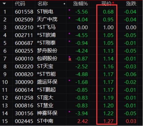 证券年报怎么排雷