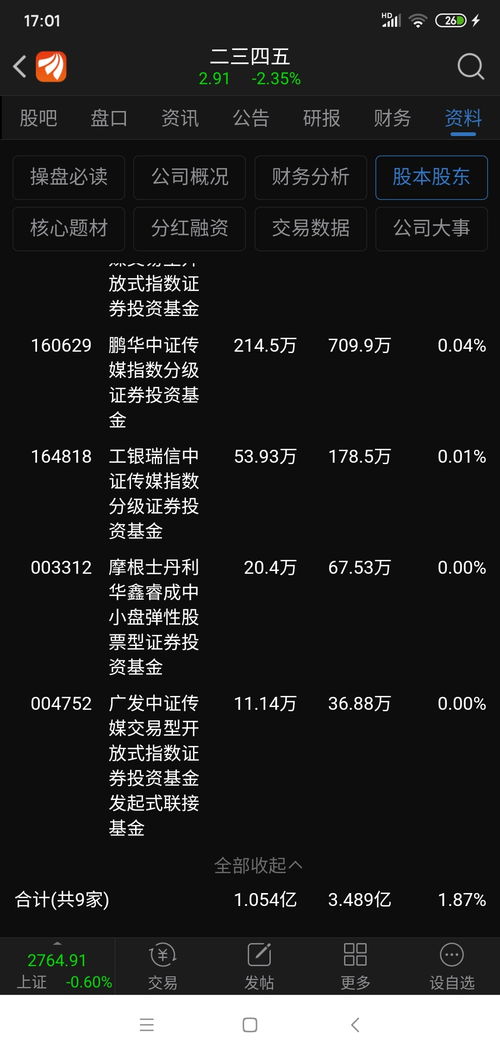 怎么看中信证券筹码分布