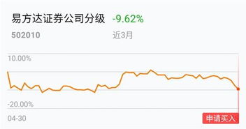 证券应该怎么表示