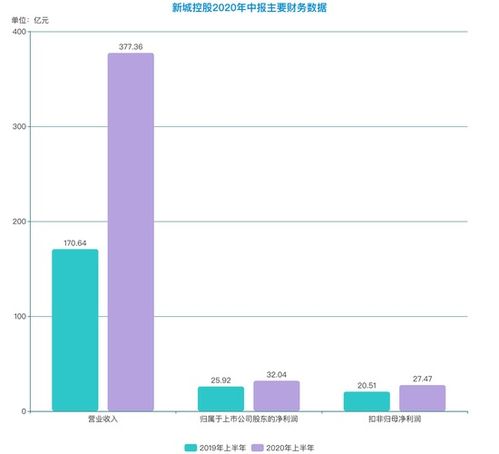 过完年如何投资股票