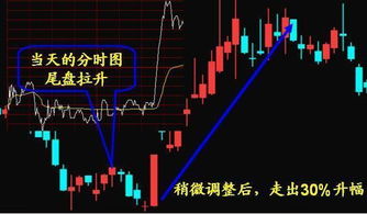 如何看股票变盘时间