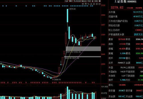 如何看股票变盘时间