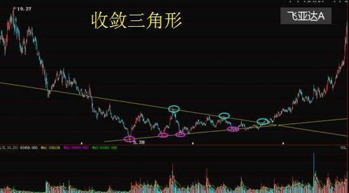 股票如何判断回落