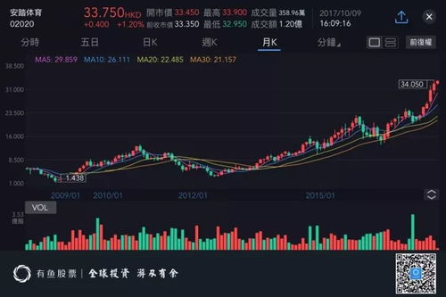 如何获得股票的派息时间