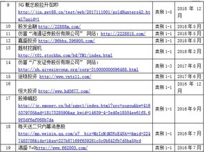 方正证券怎么转正