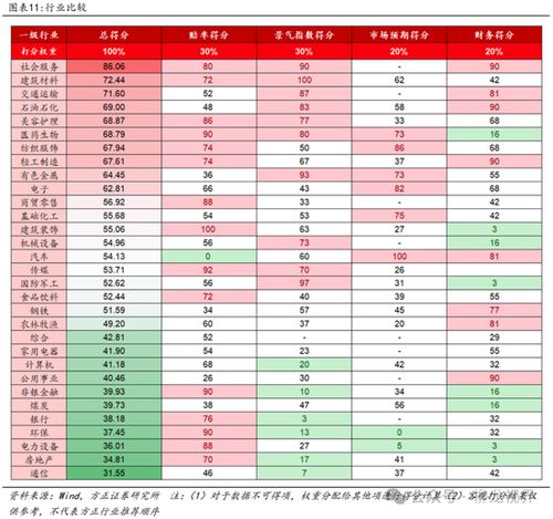 方正证券怎么转正