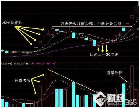 短线如何看涨停板股票 短线如何看涨停板股票