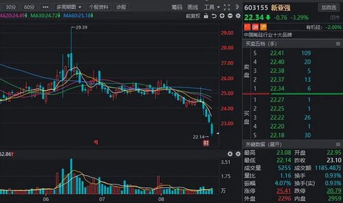 如何查看解禁股票 如何查看解禁股票