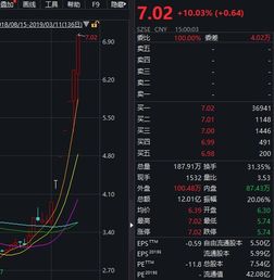 网上证券怎么看涨跌停
