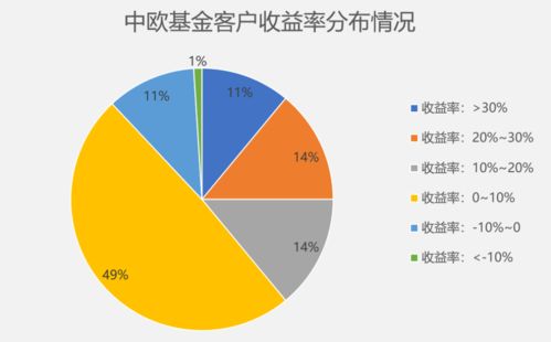股票型基金如何产生复利