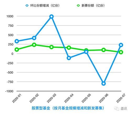 股票型基金如何产生复利