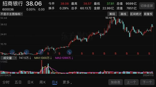 银行股票如何提取
