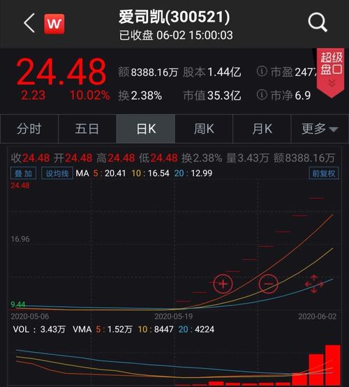 如何看创业板可借壳股票