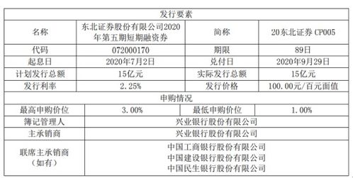 东北证券融资业务怎么样