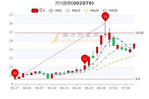如何查看一支股票市盈率