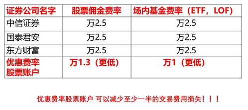 股票账户如何分红