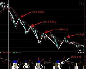 股票如何隔夜卖出操作 股票如何隔夜卖出操作