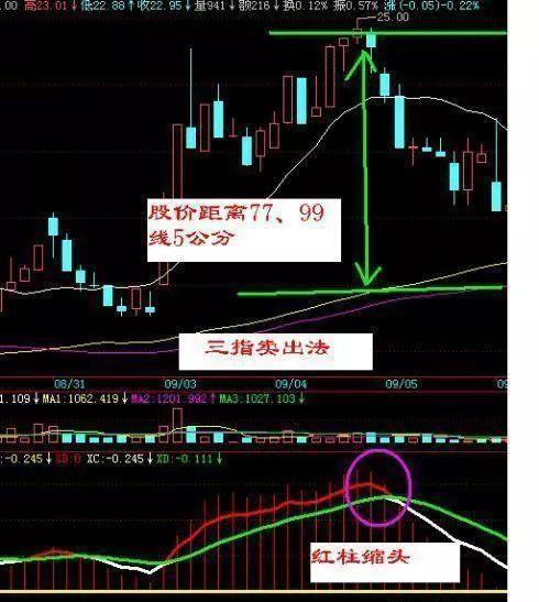 股票如何隔夜卖出操作 股票如何隔夜卖出操作