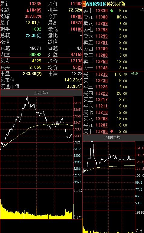 华龙证券可转债怎么交易