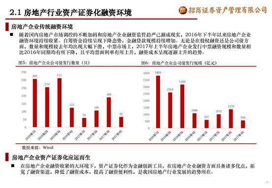 房地产证券化怎么炒股