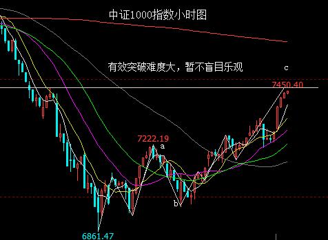 如何发现预期乐观的股票