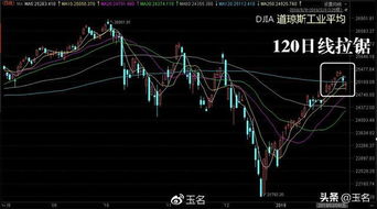 如何发现预期乐观的股票