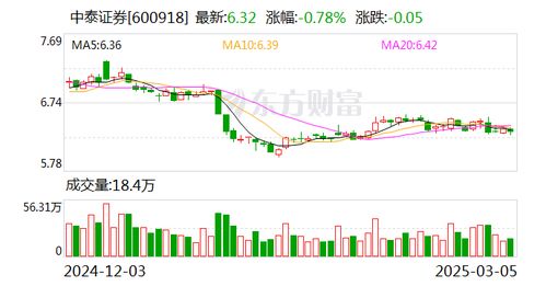 中泰证券怎么交易退市