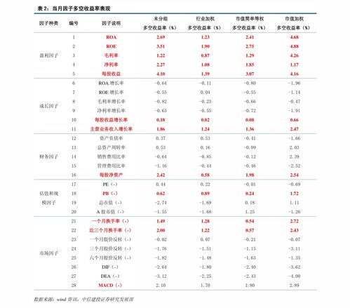 开源证券怎么设置预警