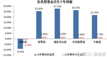 如何看股票指数基金