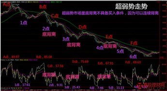 一个股票如何判断好坏啊