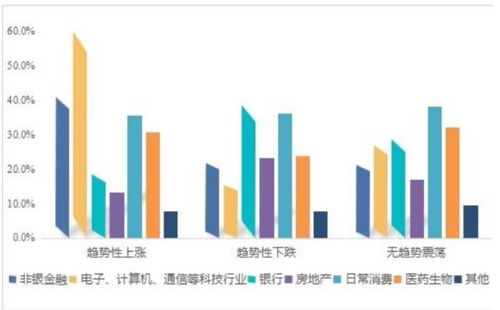 怎么提高证券知识 怎么提高证券知识