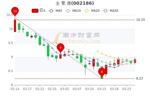 全聚德股票分红如何