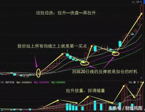 如何看股票主力洗盘时间